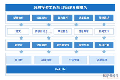 政府投资工程项目管理系统排名