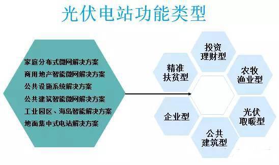 火了 这么多地方都装上了光伏 你还在等什么