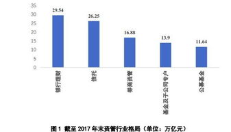 财富 格局丨30家银行理财子公司整装待发,资管新格局该如何