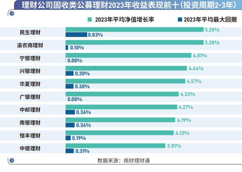 盘点理财公司2023年成绩单, 2023年银行理财产品实际运作报告 发布