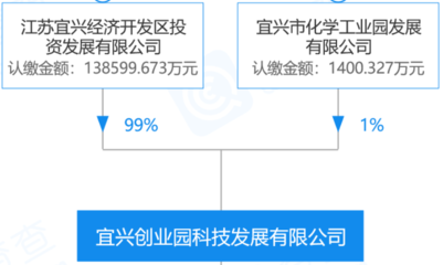 中环股份拟15亿元投资高效叠瓦组件工厂项目