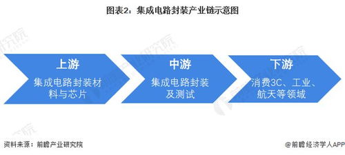 美光科技将在西安封装测试工厂投资逾43亿元人民币