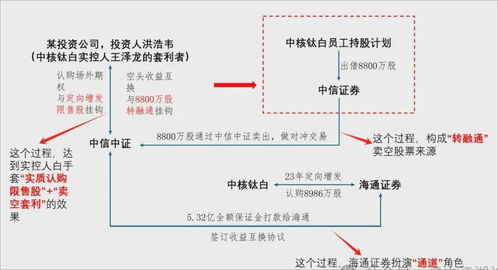 中国最年轻亿万富豪,栽了