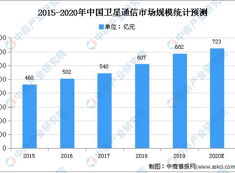 2020年中国智慧工厂产业链图谱及投资机会解读