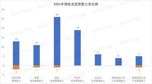 200多家险企2021年投资能力图谱出炉 84家暂不具投资能力