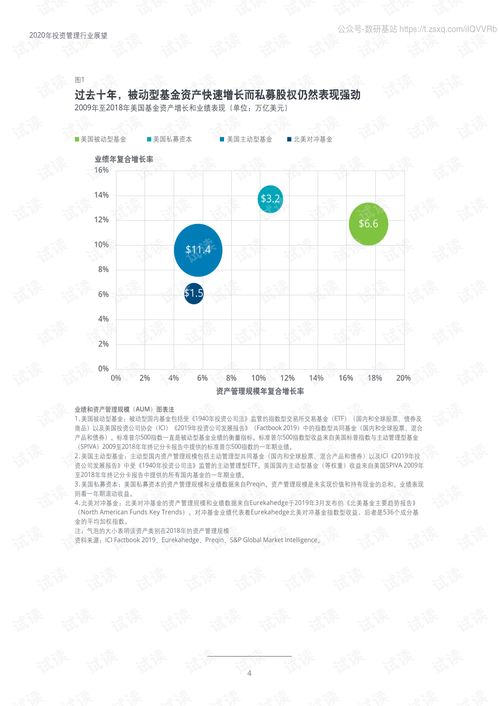 2020年投资管理行业展望.pdf