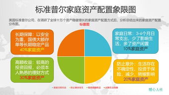 2015年贷款60万按揭30年,如今有钱还清贷款,还是在银行吃利息