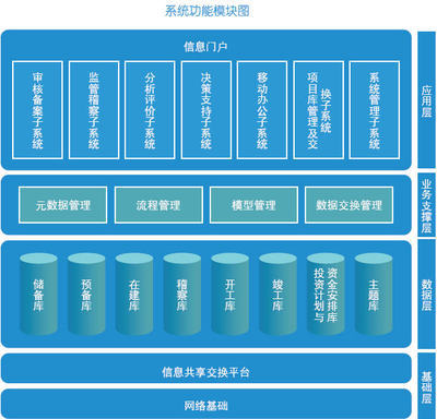 国研投资项目管理信息系统-财政-软件产品网