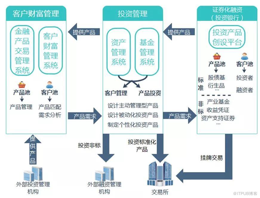 冬虫夏草之技术路线图之三【"路"——经营篇】 | 上海知.