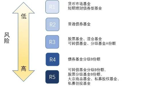 判断基金风险的3种方法 买之前一定要看