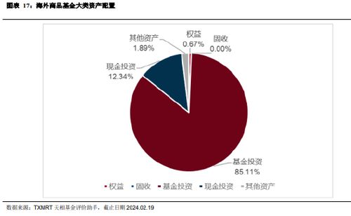 海外投资基金的发展脉络与现状 53 家基金公司累计批准额度总和达 751.7 亿美元