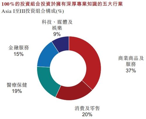 资产管理规模3000亿 亚洲小黑石 太盟投资拟赴港ipo ipo见闻